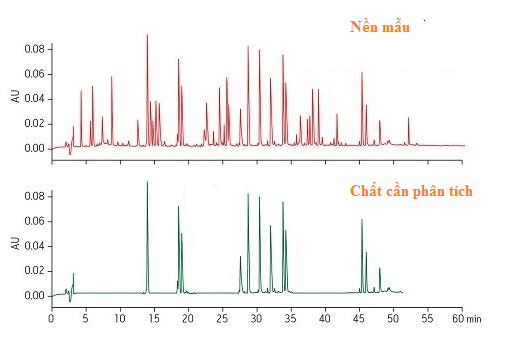 Ưu điểm chiết pha rắn