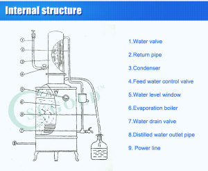 Máy cất nước 1 lần YAZD-5