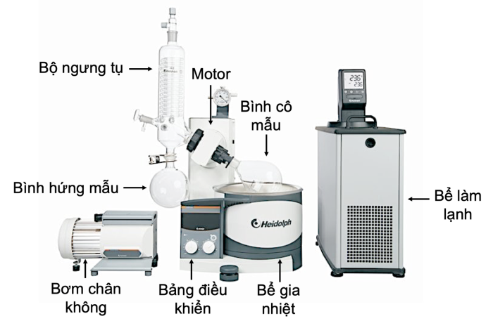 Cô quay chân không là gi? nguyên lý và ứng dụng